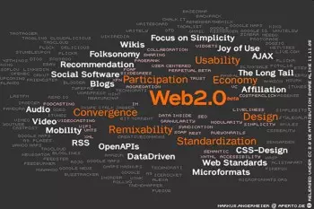 Mindmap Web 2.0 von Markus Angermeier